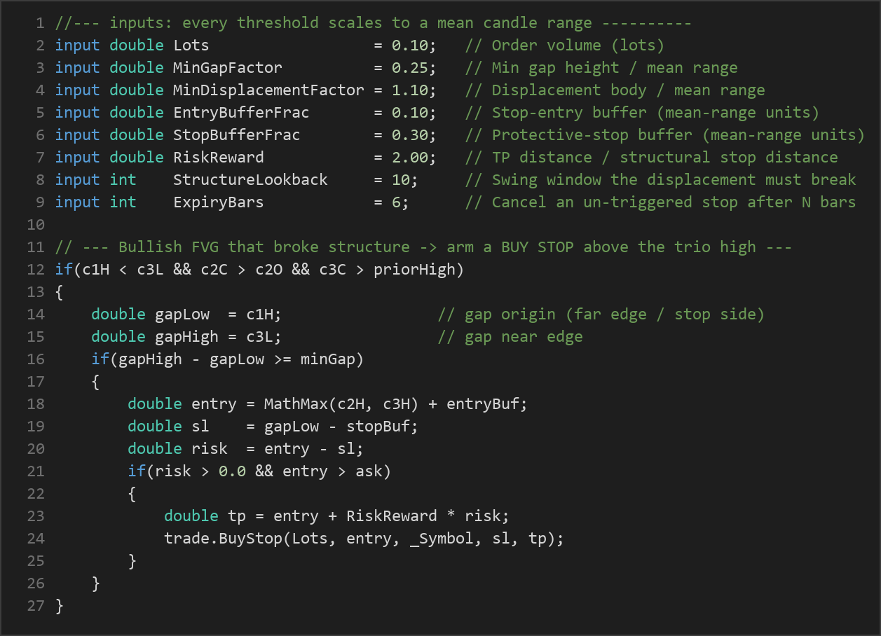 fair value gap breakout EA — MQL5 source code