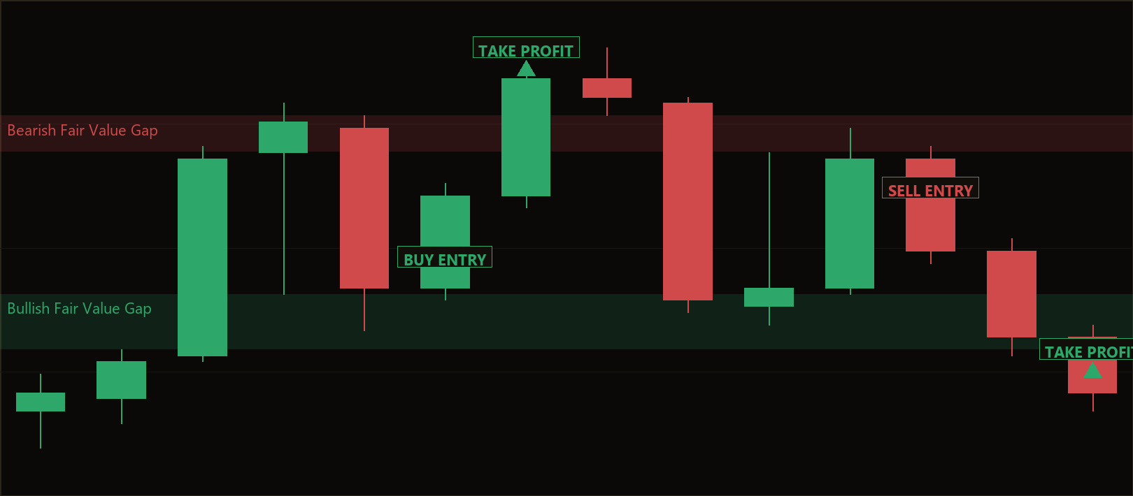 fair value gap MT5 EA