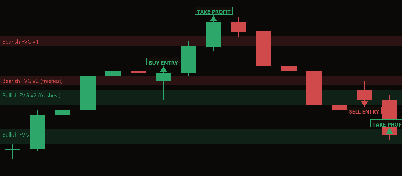 Fair Value Gap MT5 EA