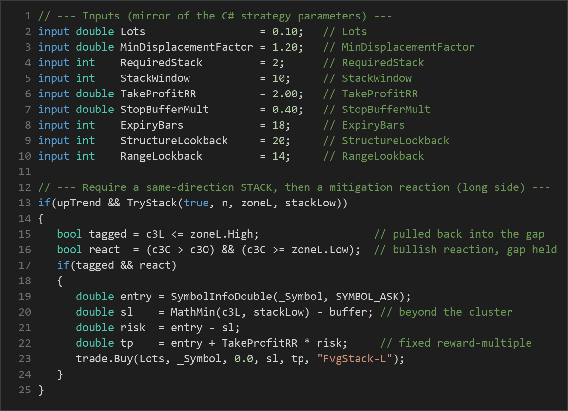 Fair Value Gap MT5 EA — MQL5 source code