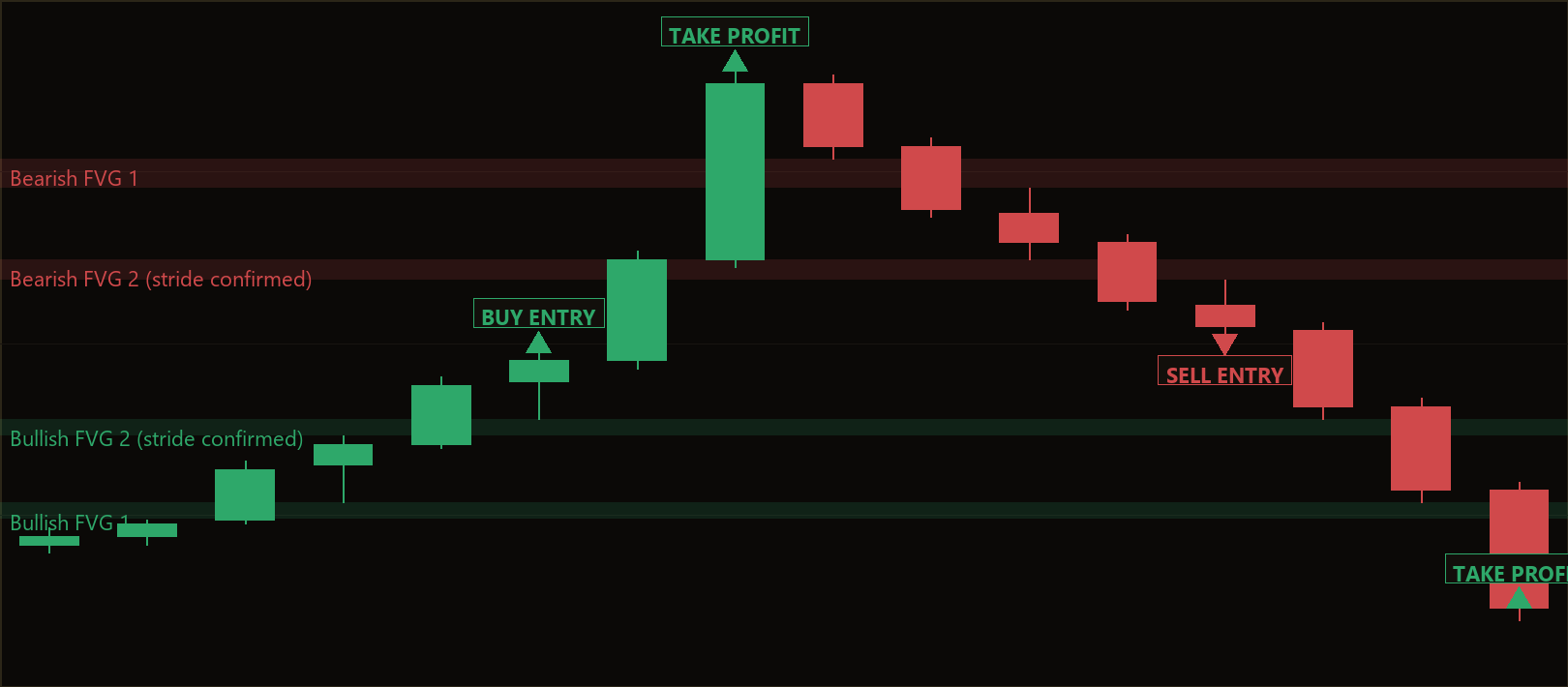 fair value gap MT5 EA