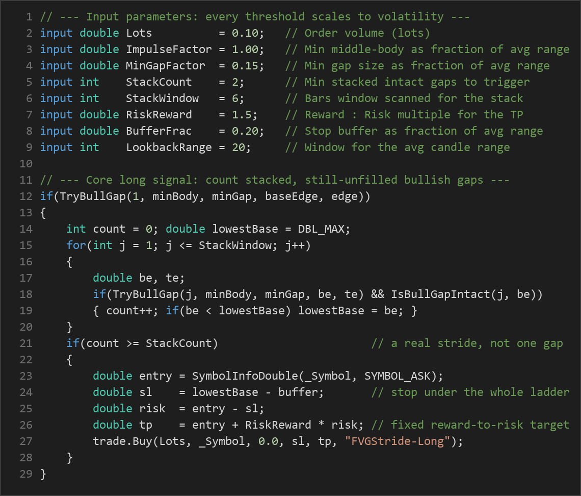 fair value gap MT5 EA — MQL5 source code