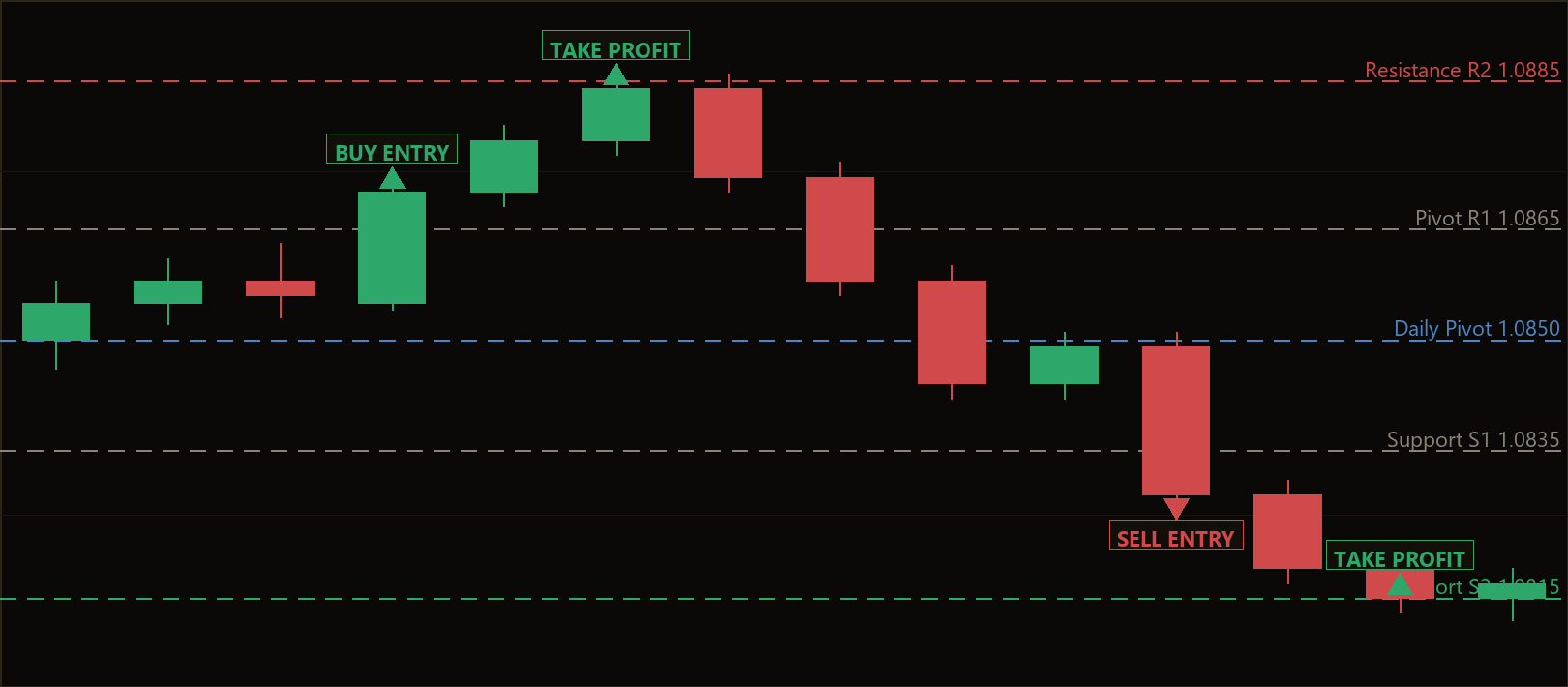 false breakout hedge MT5 EA