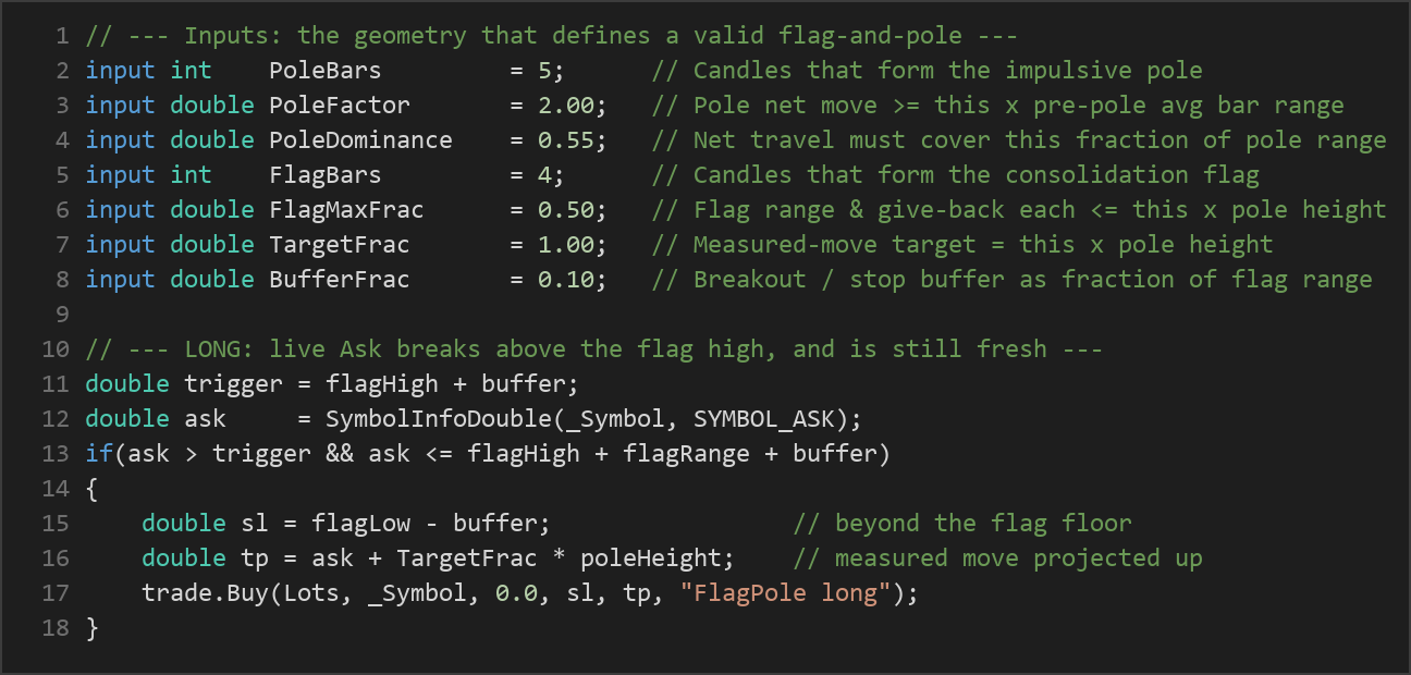 flag pole breakout MT5 EA — MQL5 source code