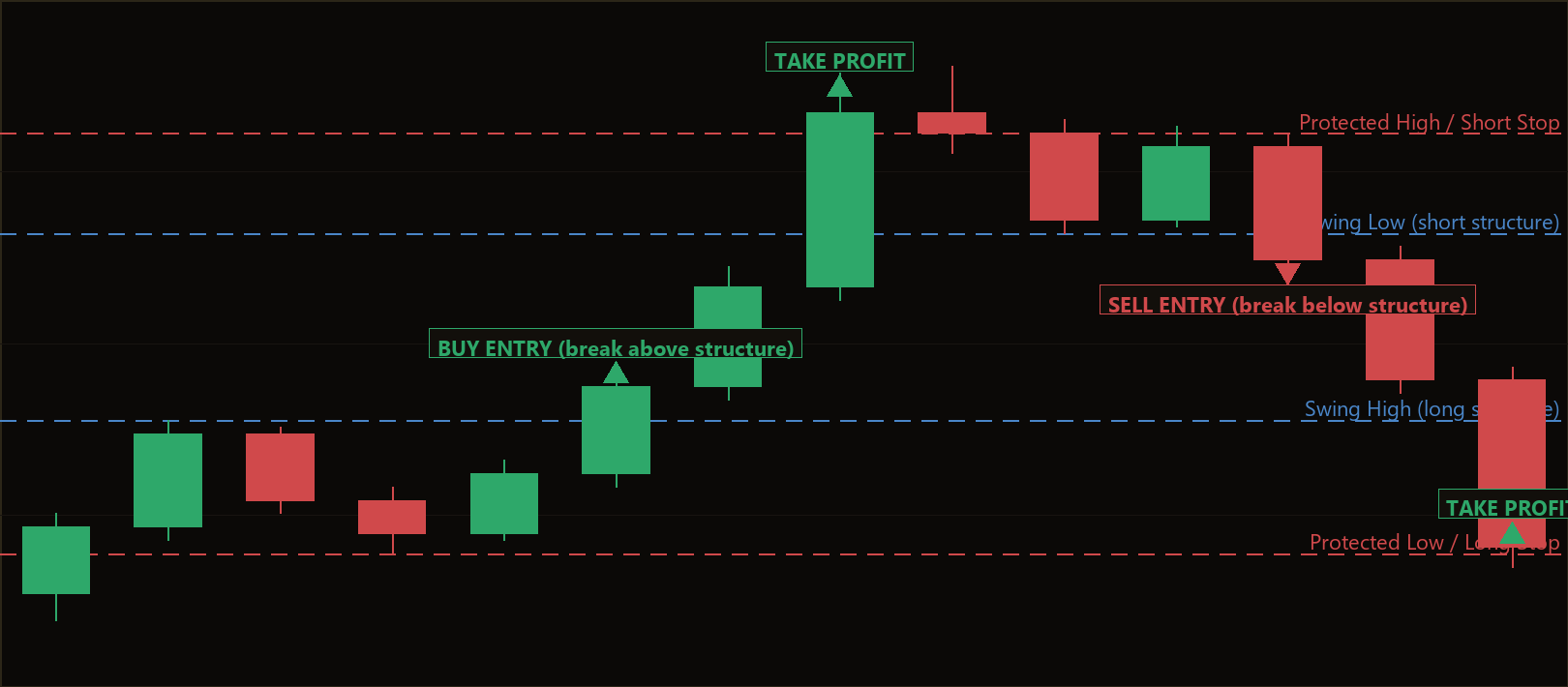 fractal structure break MT5 EA