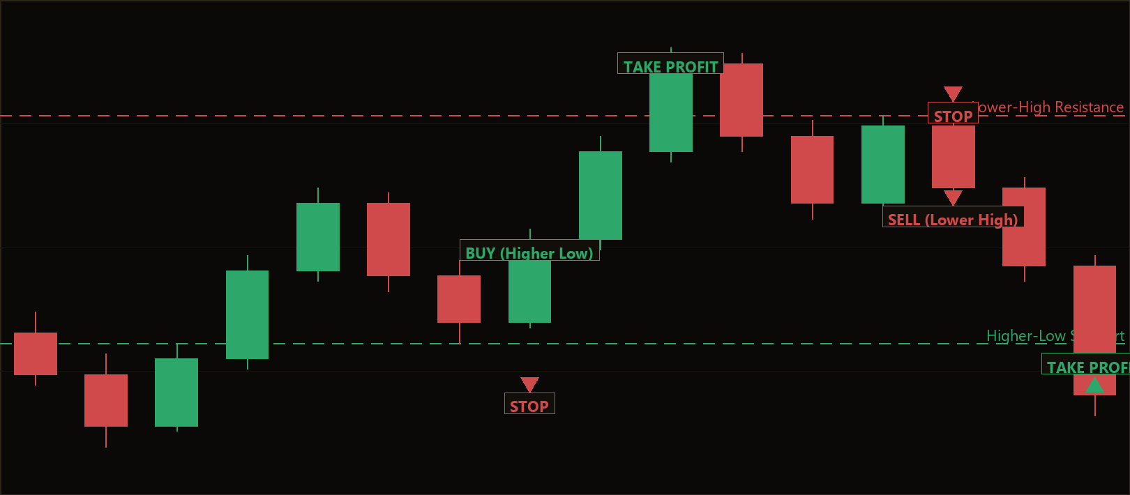 fractal swing pullback MT5 EA