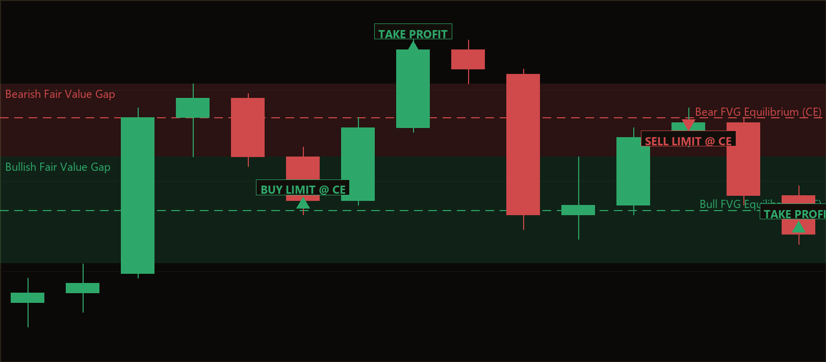 fair value gap MT5 EA