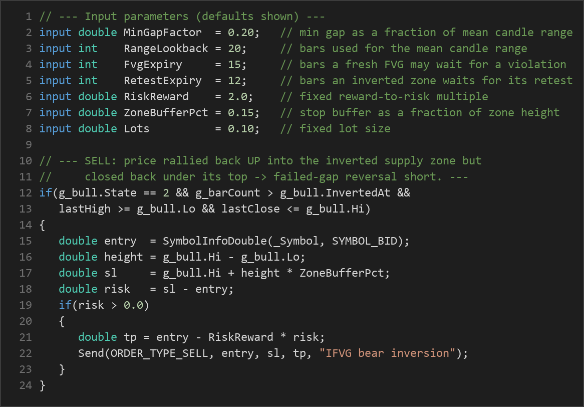 FVG inversion reversal strategy — MQL5 source code