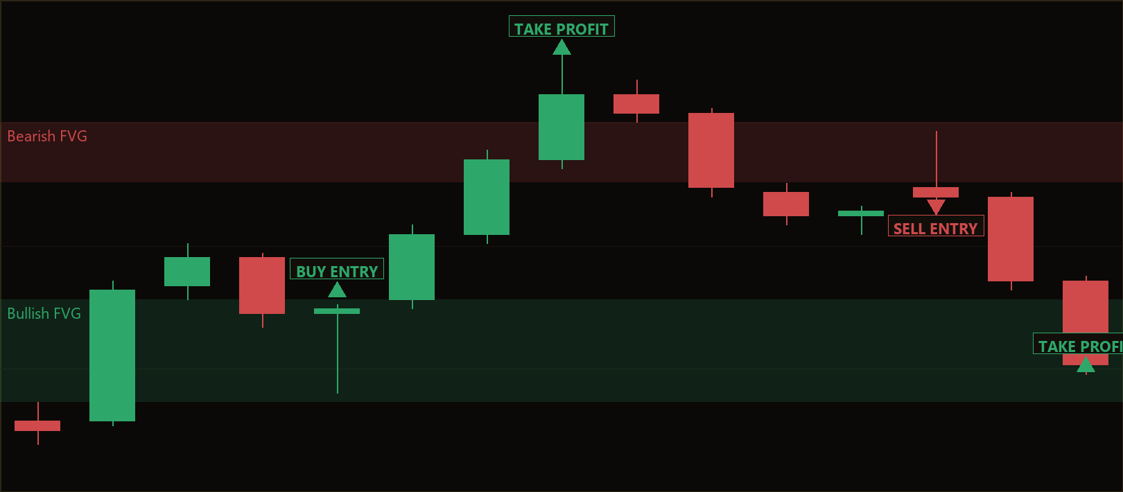 FVG rejection continuation MT5 EA