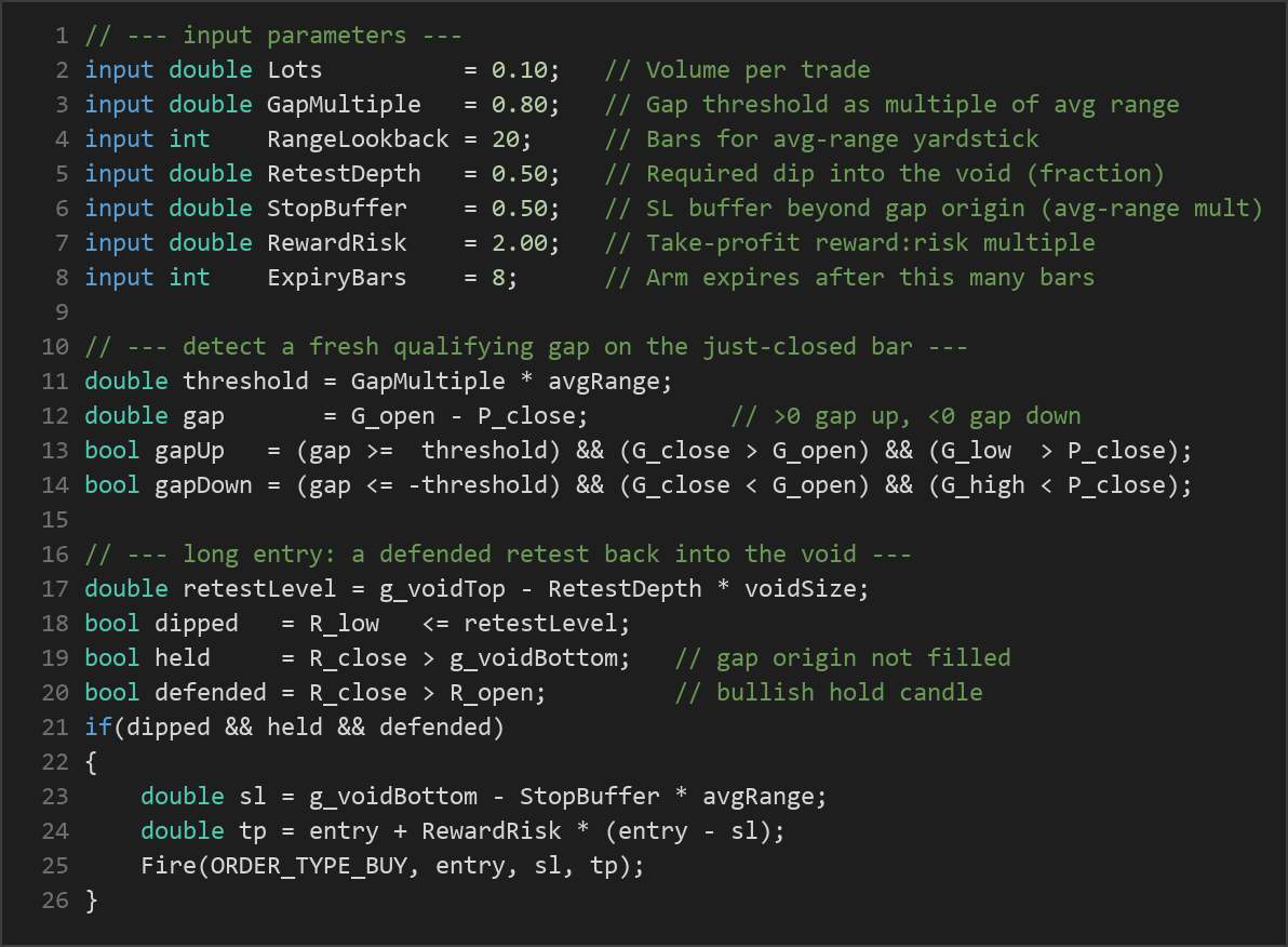 gap anchor continuation EA — MQL5 source code