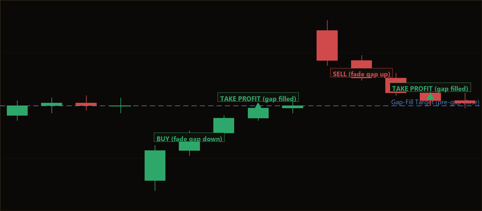 gap fill fade reversal MT5