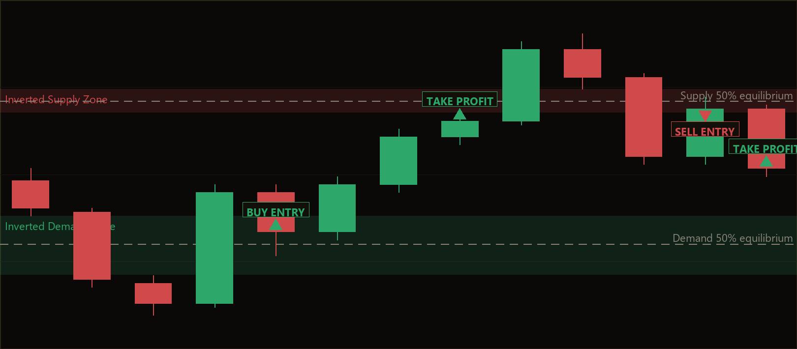 fair value gap inversion strategy