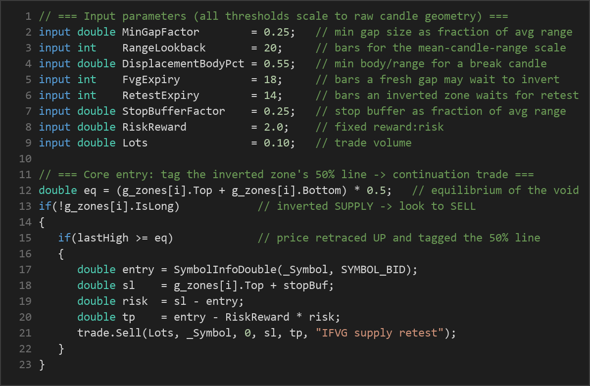 fair value gap inversion strategy — MQL5 source code