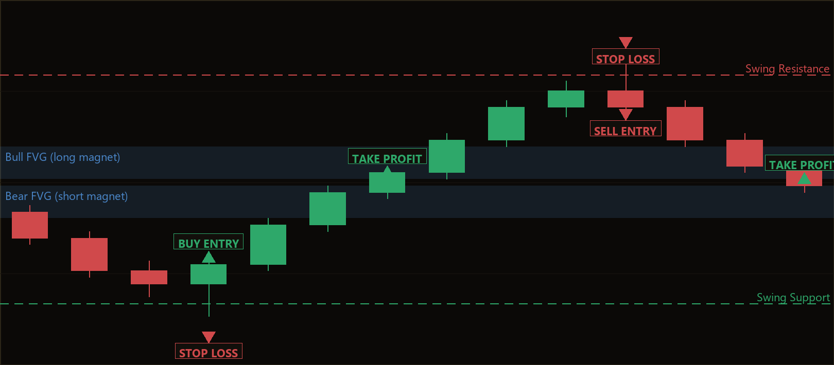 Imbalance Magnet Reversal strategy