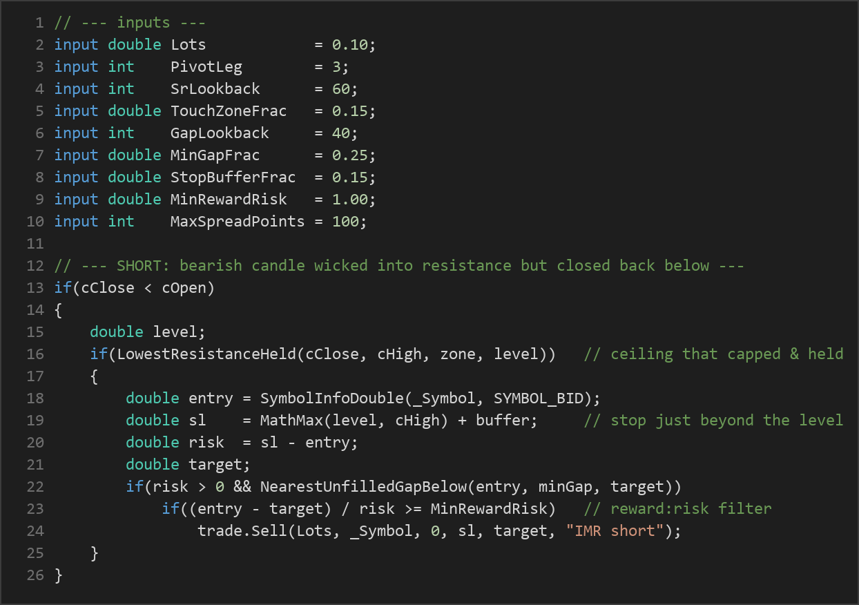 Imbalance Magnet Reversal strategy — MQL5 source code
