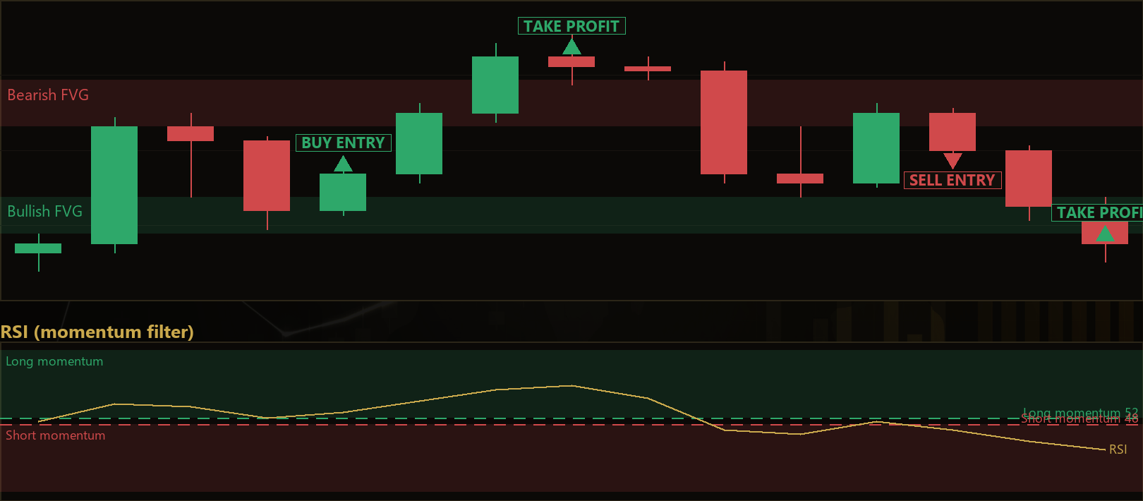Imbalance Reclaim Momentum MT5 EA