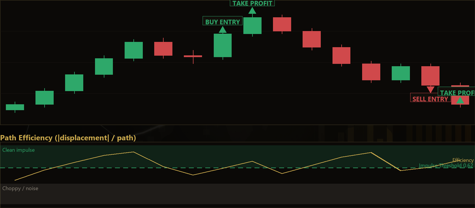 impulse efficiency pullback MT5 EA