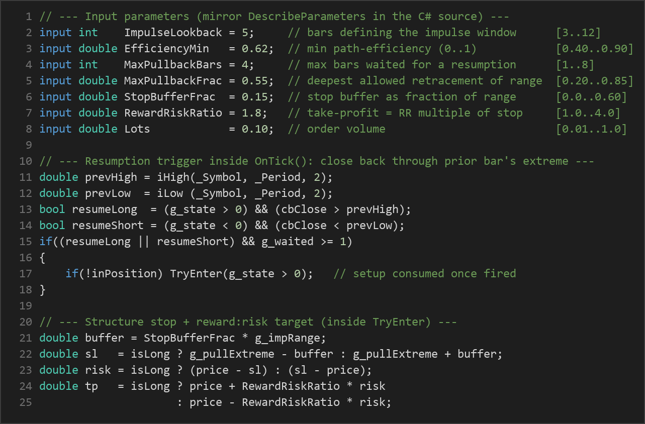 impulse efficiency pullback MT5 EA — MQL5 source code