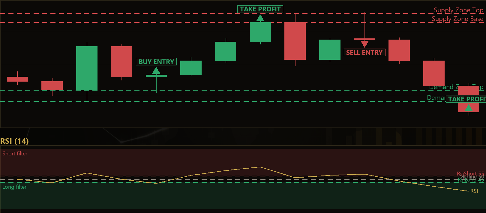impulse zone reversion MT5 EA