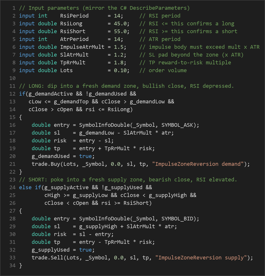 impulse zone reversion MT5 EA — MQL5 source code