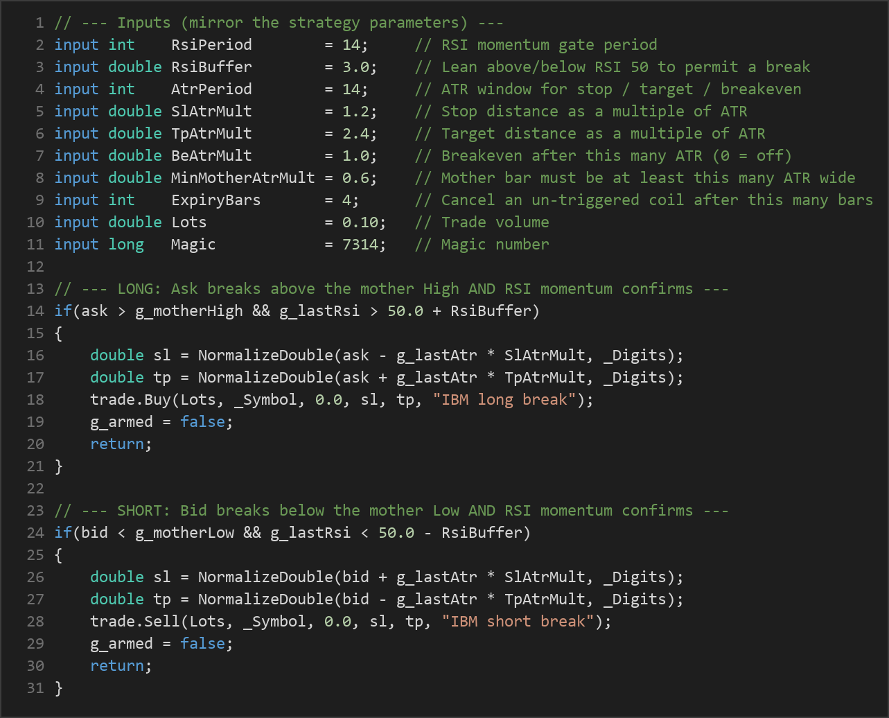 inside bar momentum MT5 EA — MQL5 source code
