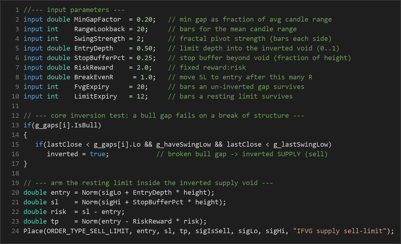 Inverted Gap Limit Continuation EA — MQL5 source code