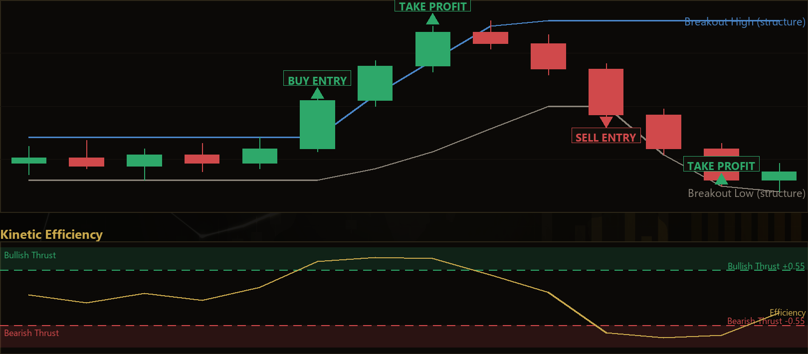 price action momentum MT5 EA