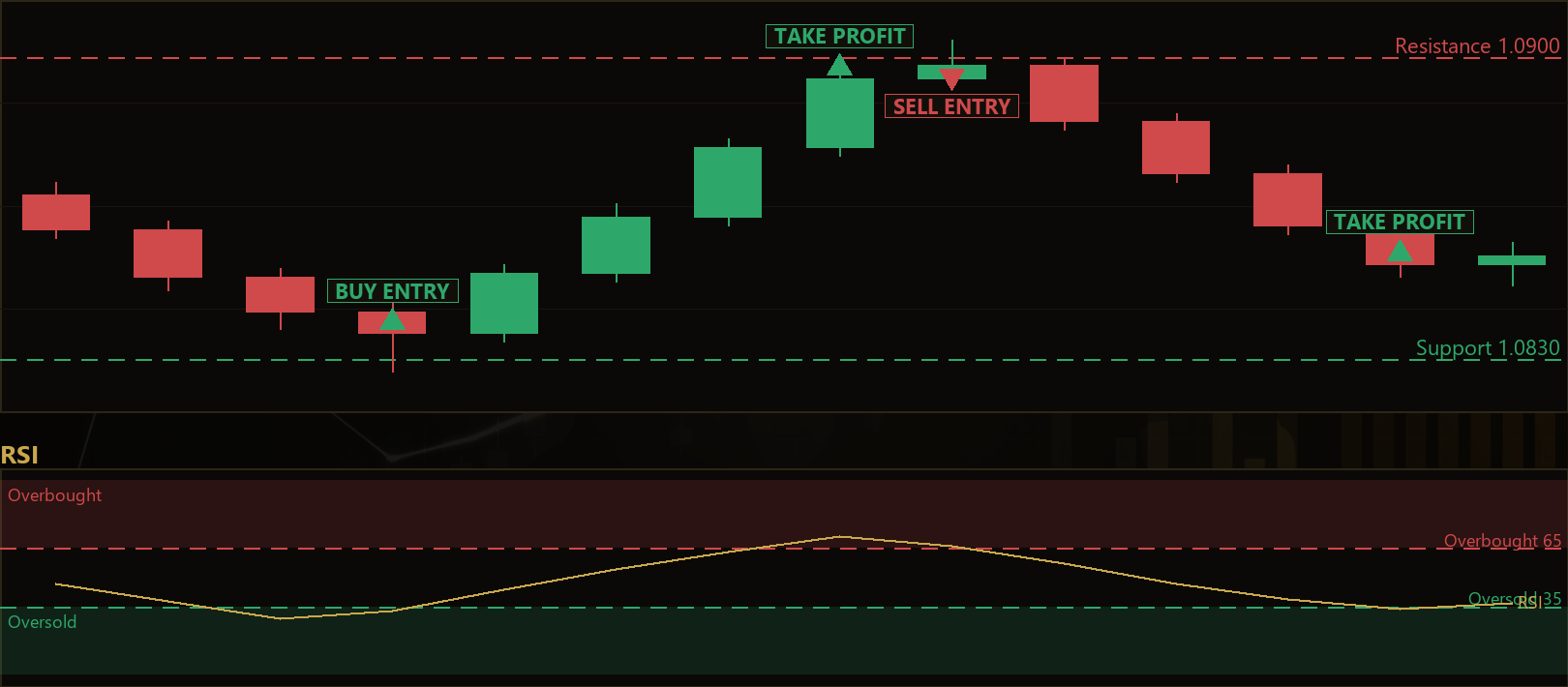 Level RSI reversal MT5 EA