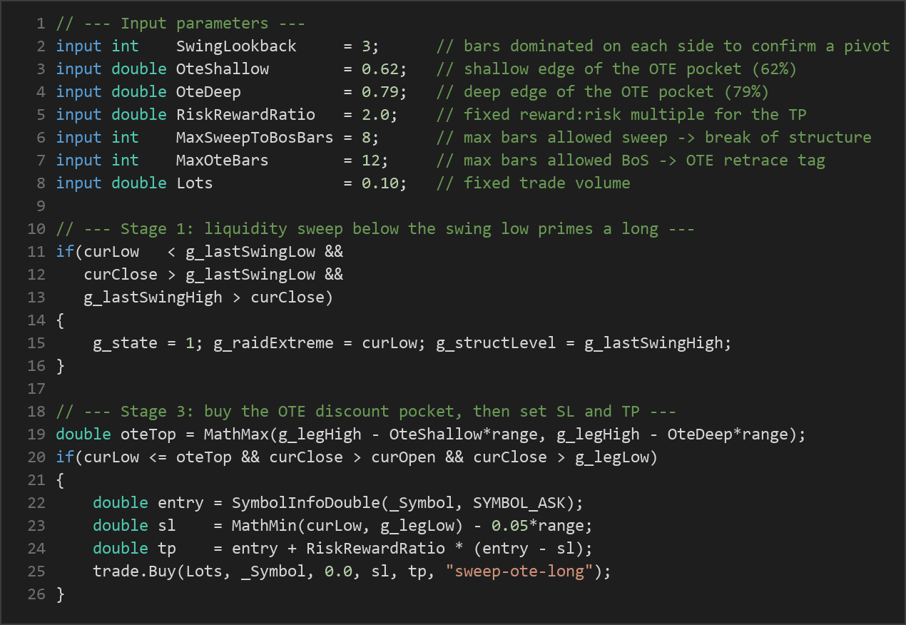 liquidity sweep OTE MT5 EA — MQL5 source code
