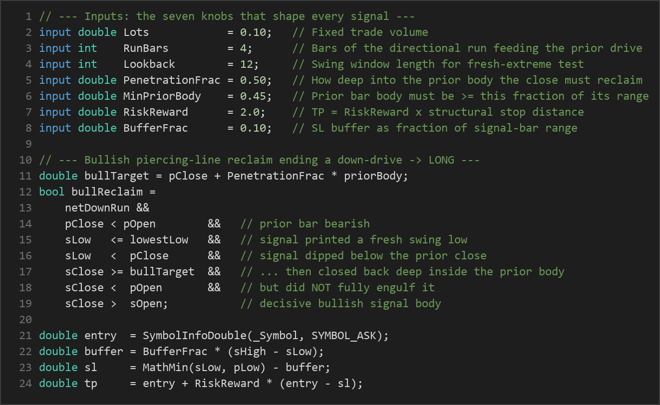 mid body reclaim reversal MT5 — MQL5 source code