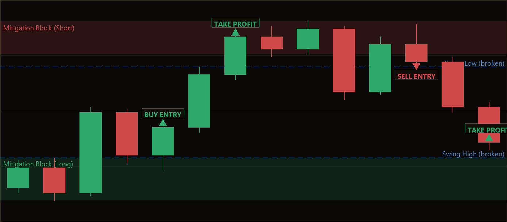 mitigation block continuation EA