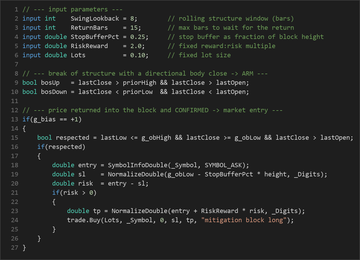 mitigation block continuation EA — MQL5 source code