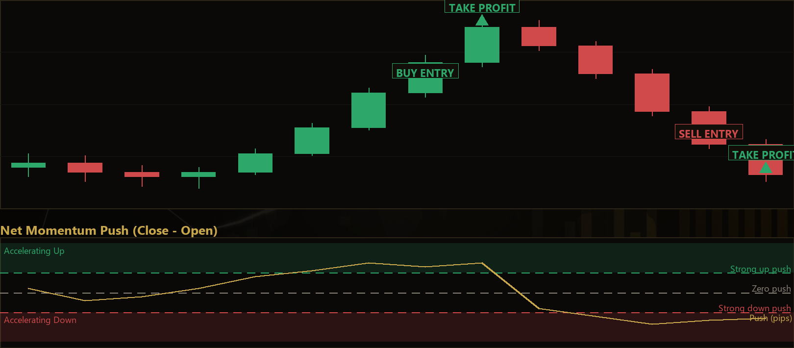 momentum acceleration breakout MT5 EA