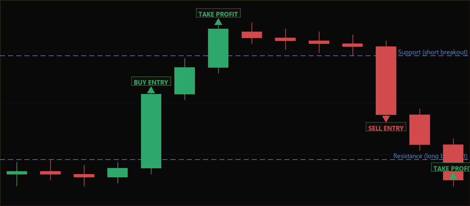 momentum ignition scalper MT5 EA