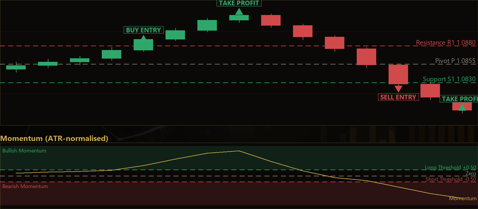 momentum pivot confluence MT5 EA