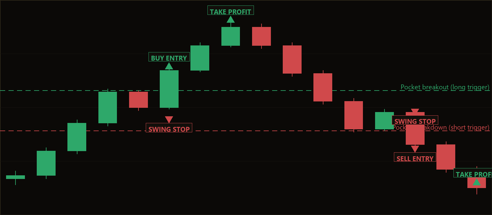 momentum pocket pullback MT5 EA
