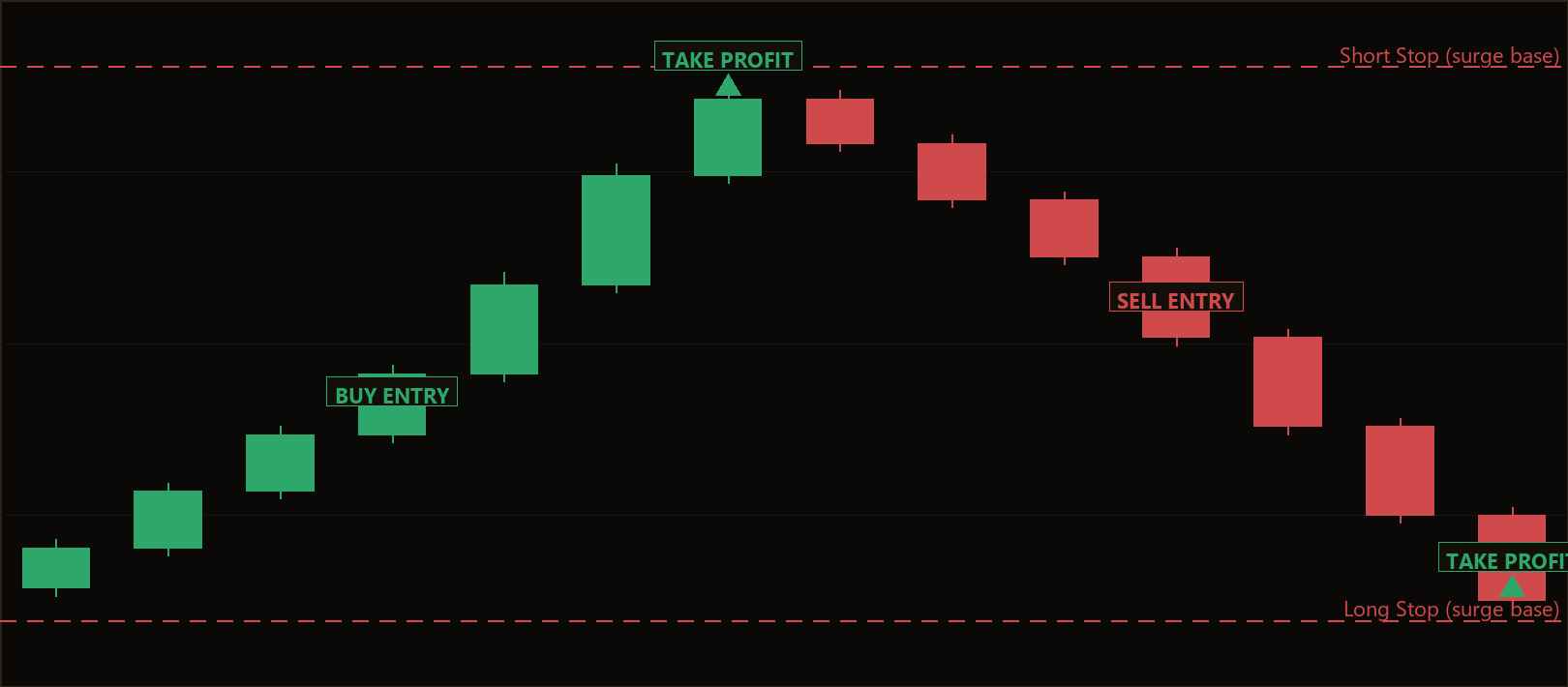 Momentum Stack Breakout MT5 EA