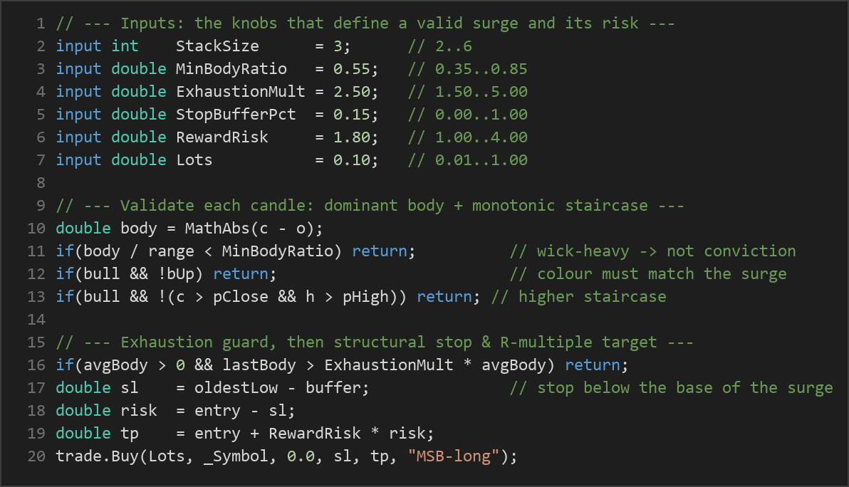 Momentum Stack Breakout MT5 EA — MQL5 source code