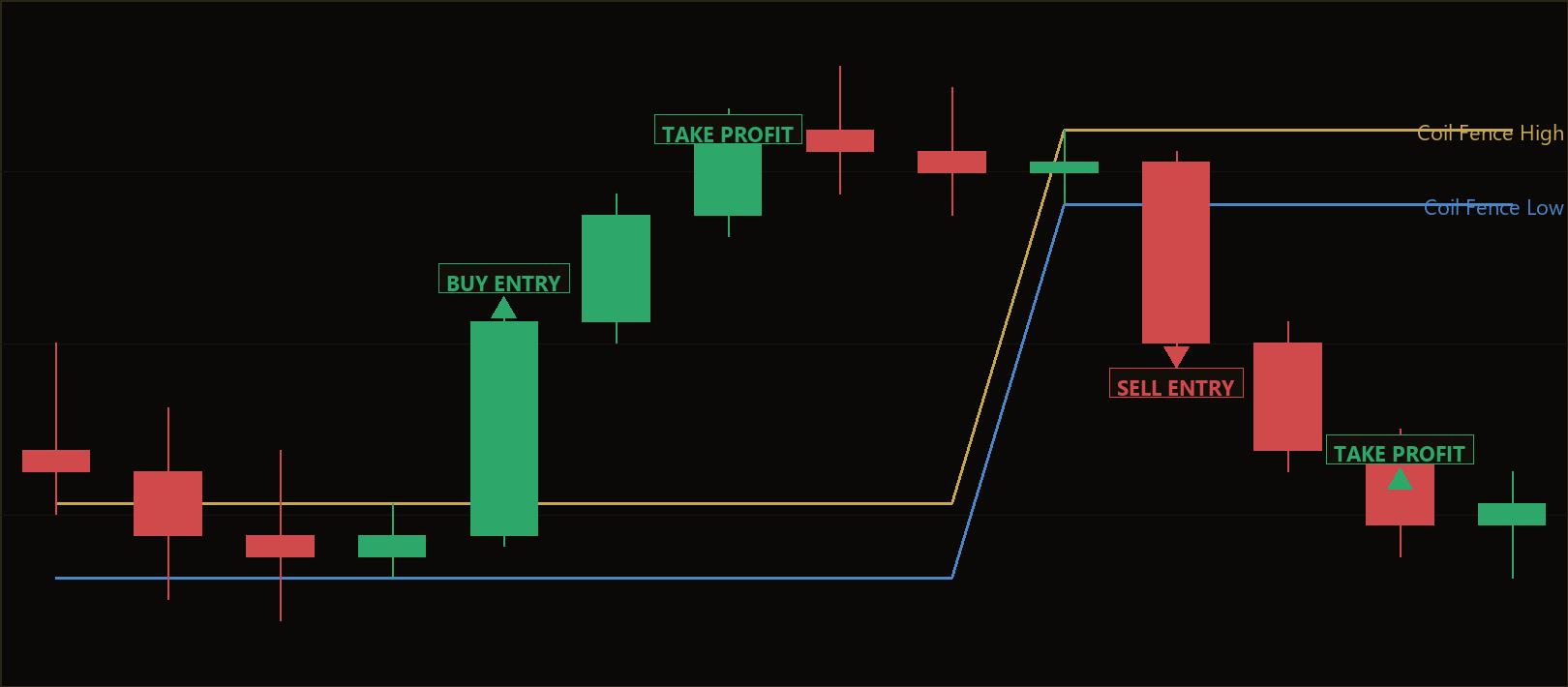 narrow range expansion MT5 EA