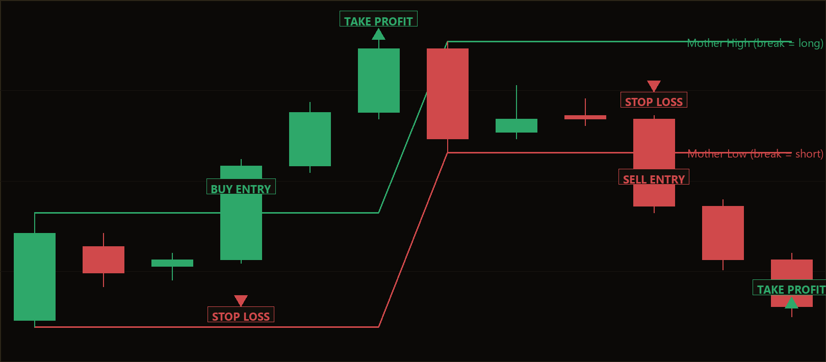 nested inside bar breakout MT5