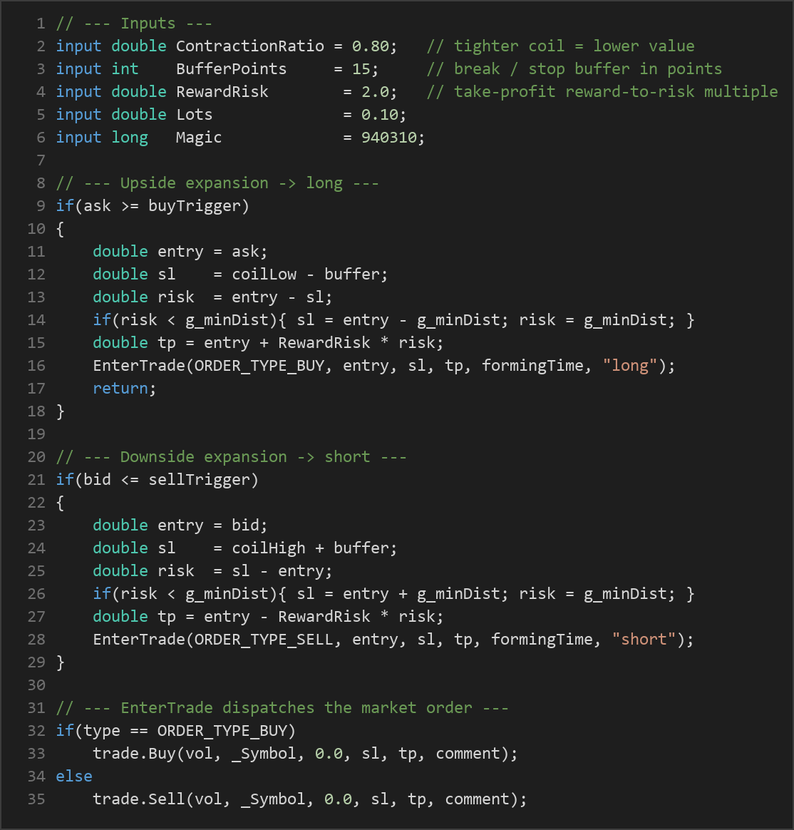 nested inside bar breakout MT5 — MQL5 source code