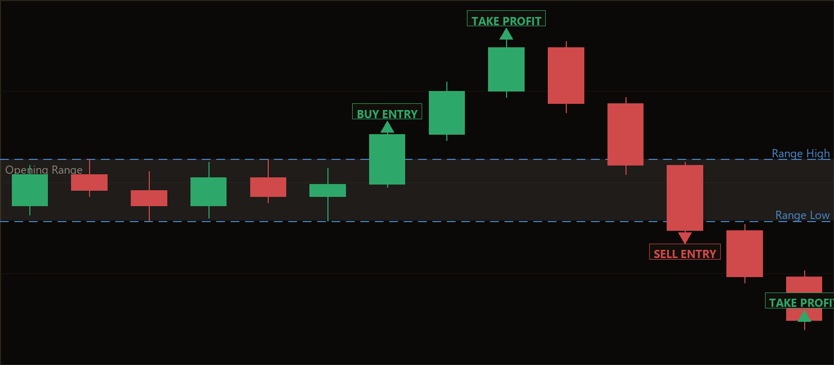 opening range breakout MT5 EA