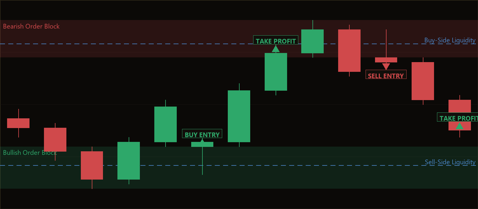 order block liquidity reversal MT5