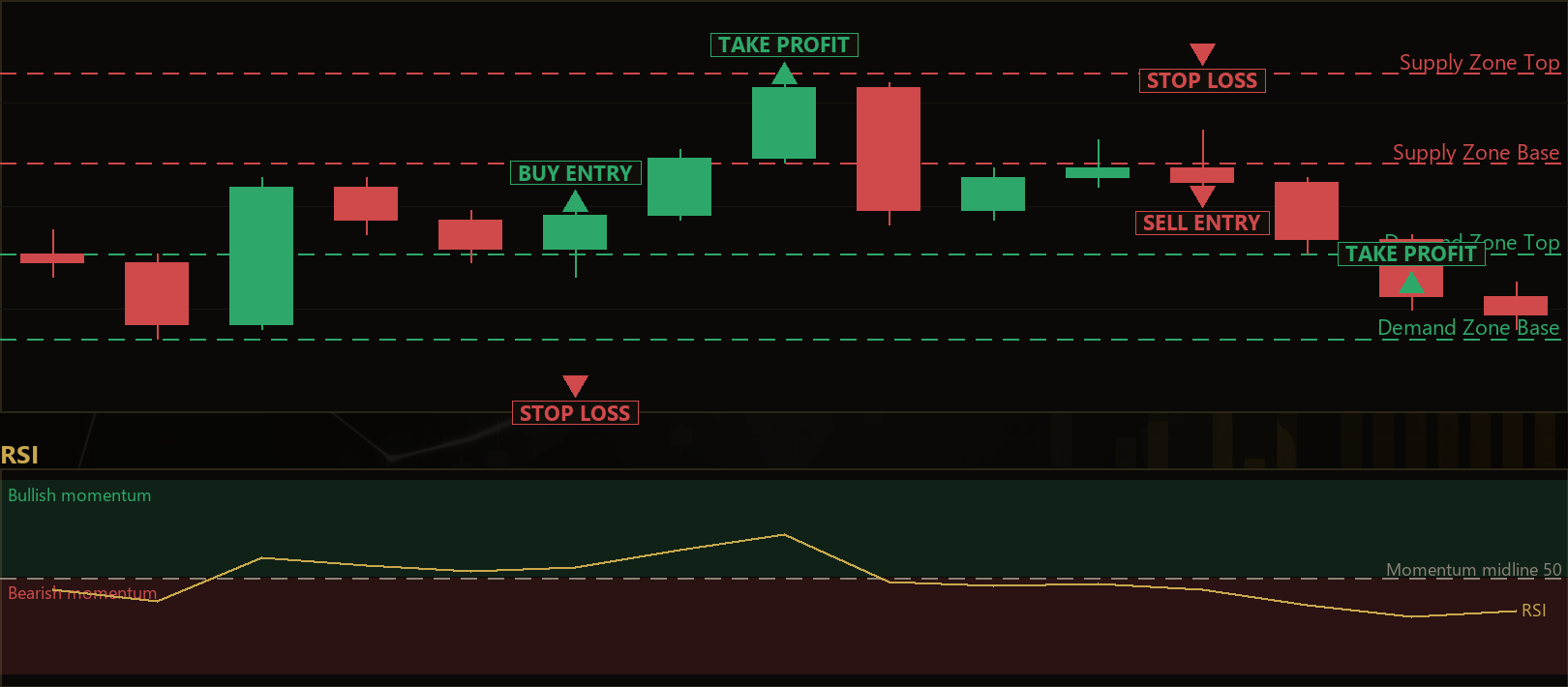 order block RSI retest EA