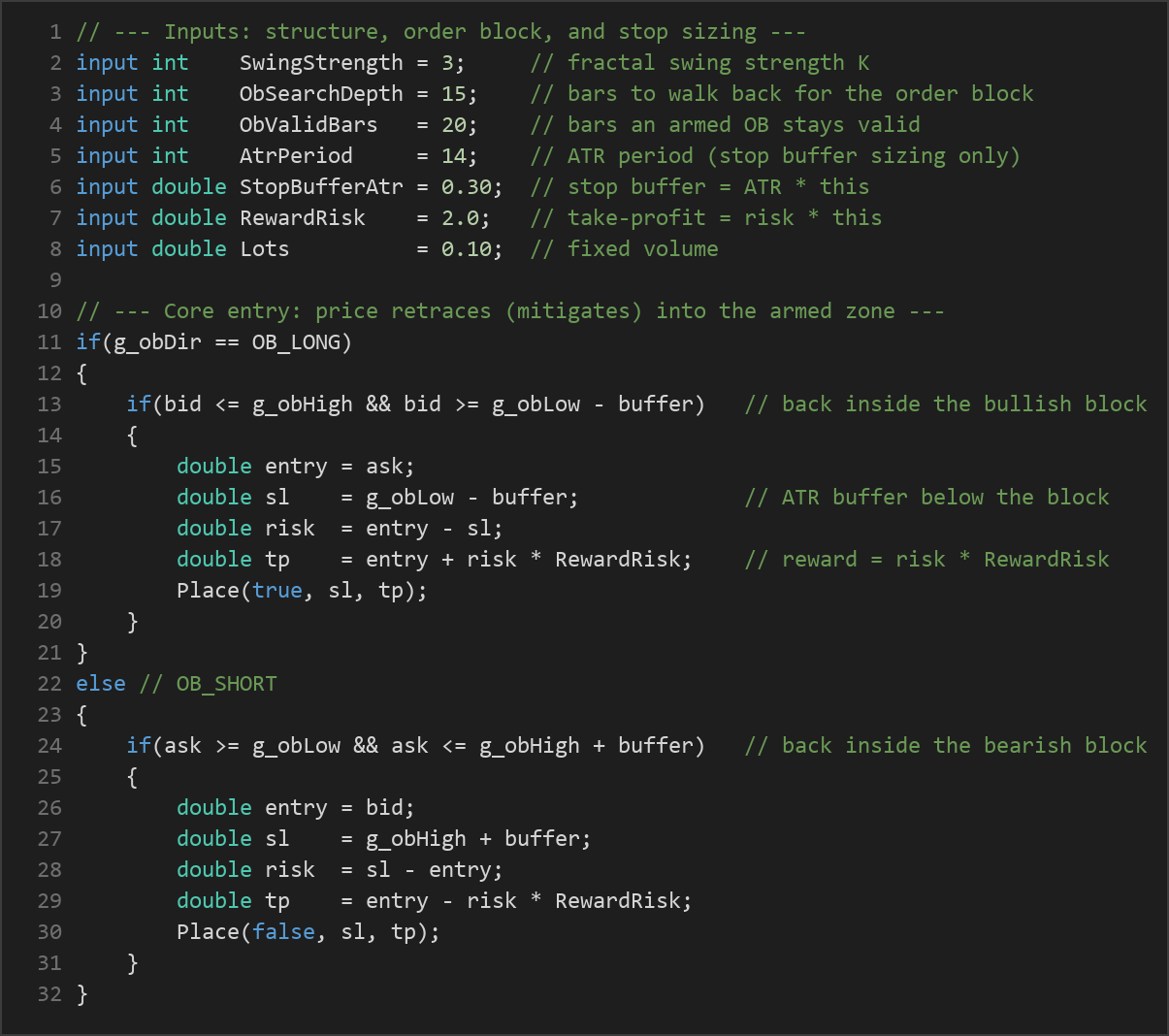 order block structure continuation EA — MQL5 source code