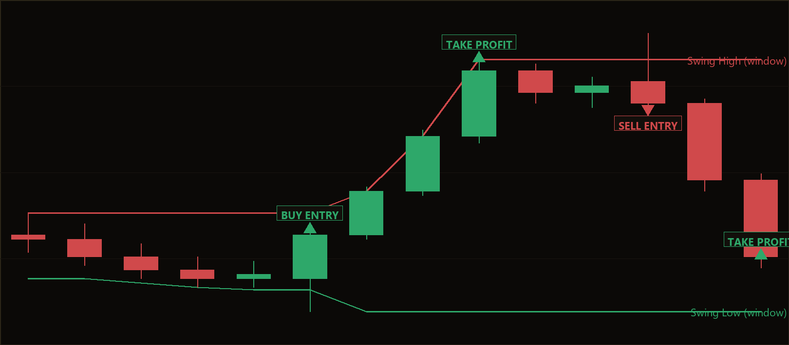 outside bar fakeout reversal strategy