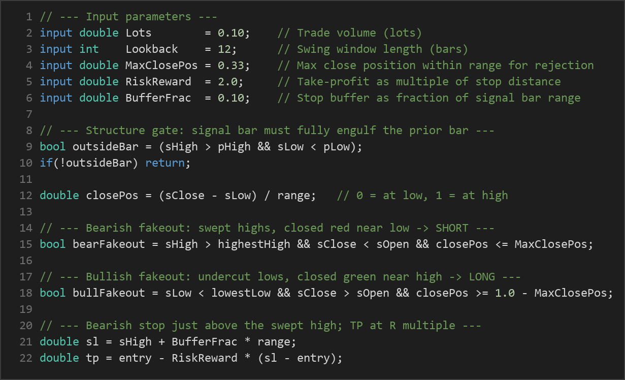 outside bar fakeout reversal strategy — MQL5 source code