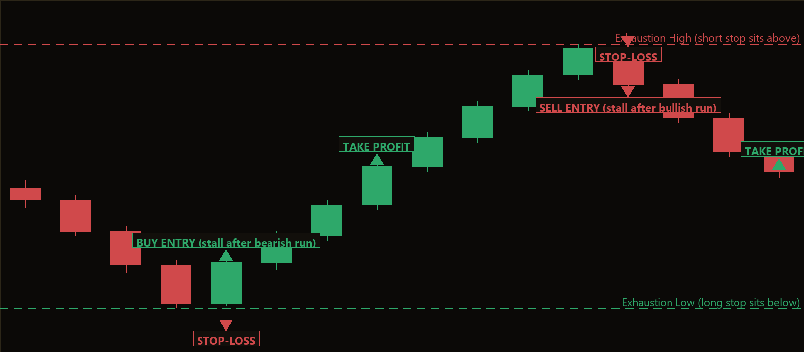 parabolic stall reversal MT5 EA