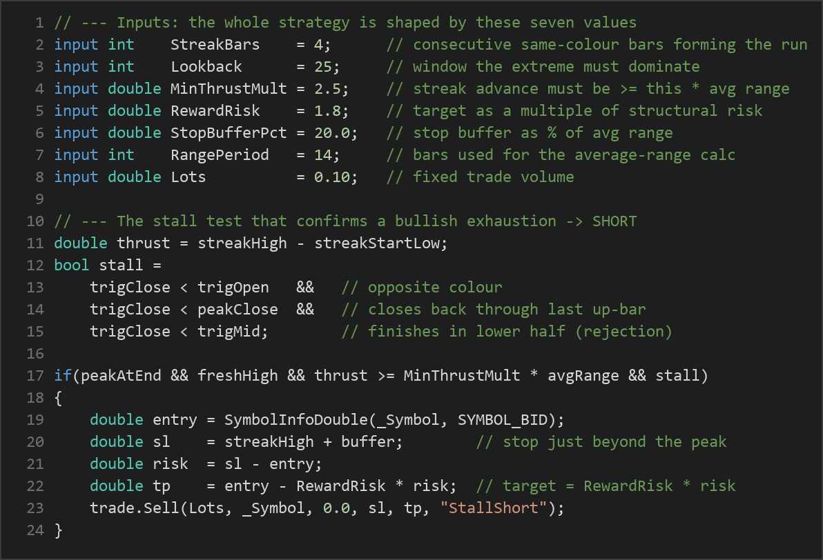 parabolic stall reversal MT5 EA — MQL5 source code