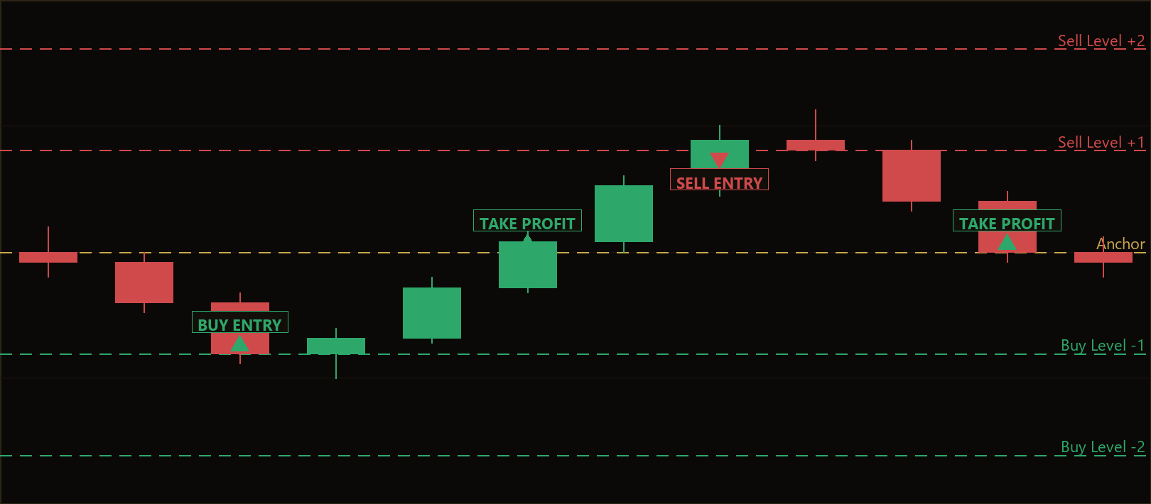 pendulum grid hedge MT5 EA